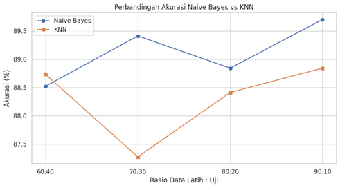 Sentiment Analysis